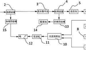 降低固廢排放的造紙廢水處理系統(tǒng)及其操作方法