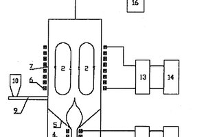 利用高頻等離子體處理固體有機廢棄物的方法