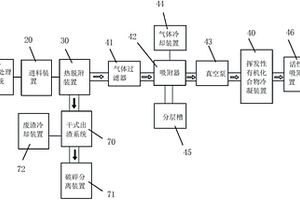 固體廢物無害化處理設(shè)備