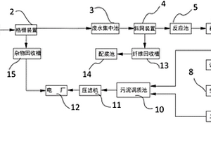 降低固廢排放的造紙廢水處理系統(tǒng)