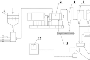 處理含碳?xì)浠衔锕腆w廢棄物工藝的成套裝置