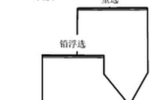 濕法冶煉固體危廢渣綜合回收有價(jià)金屬工藝