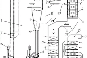 燃用固體廢料的循環(huán)流化床鍋爐