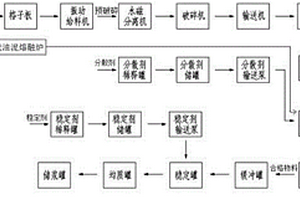 有熱值的固體廢棄物綜合制漿制備系統(tǒng)