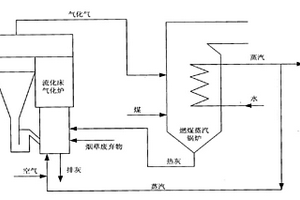 工業(yè)煙草固體廢棄物的利用方法