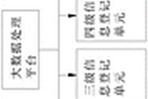 農(nóng)業(yè)投入品固體廢棄物數(shù)字化回收監(jiān)管云平臺(tái)