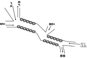 利用水泥窯兩段式處置固體廢棄物焚燒飛灰的方法