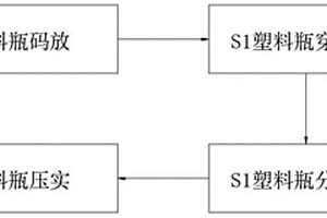 固體塑料廢棄物環(huán)保回收處理方法