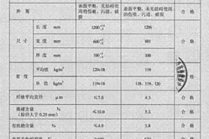 巖棉生產(chǎn)中固體廢棄物的再利用方法