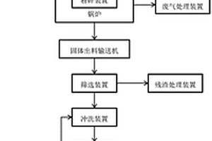 固體廢物資源利用化有金物提純裝置