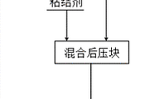 施加磁場(chǎng)處理低品位多金屬共伴生鐵礦及鋼鐵流程中固體廢棄物的方法