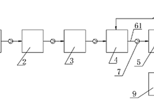 高固體通量廢水處理系統(tǒng)