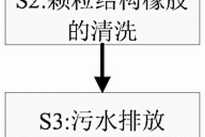 工業(yè)廢棄固體顆?；厥仗幚砉に?>						
					</div></a>
					<div   id=