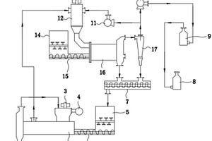 有機(jī)固體廢棄物干化炭化系統(tǒng)