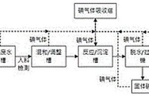 蒸汽提碘法循環(huán)回收含碘廢水中固體碘的回收方法