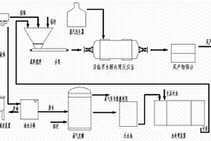 有機固體廢棄物再生資源化處理方法及設(shè)備系統(tǒng)