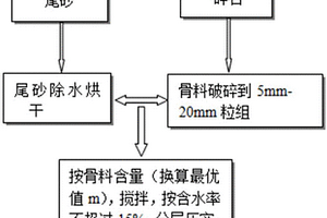 多金屬硫化礦開采-冶煉全過程固體廢棄物綜合利用方法