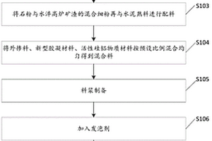 基于固體廢棄物資源的泡沫輕質(zhì)土及其制備方法