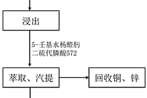 處理固體廢物焚燒飛灰中重金屬的方法