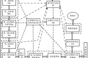 建筑固體廢棄物綜合處理系統(tǒng)