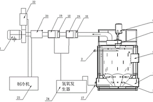 氫能有機(jī)固體廢物降解設(shè)備