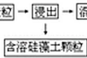 從食用油廠固體廢棄物硅藻土中提取油脂的生產(chǎn)方法