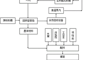 利用固廢制備環(huán)保建筑板材的系統(tǒng)和方法