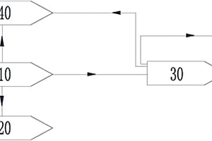 用于固體廢物處置的回轉(zhuǎn)式無氧裂解系統(tǒng)