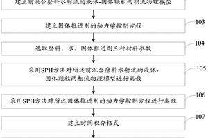 固體推進(jìn)劑廢料切割處理的數(shù)值仿真方法及系統(tǒng)