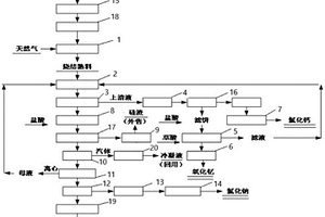 處理含鋯固體廢物的分離提取系統(tǒng)