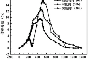 用于處理含CO2工業(yè)廢氣的改性固體胺吸附劑及其制備方法