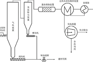 有機(jī)固體廢物氣化焚燒一體化裝置及方法