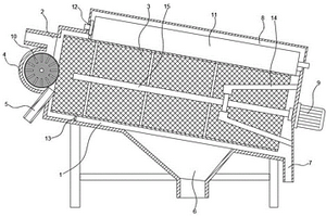 固體廢棄物預(yù)處理的篩分裝置