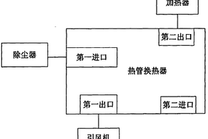 固體調(diào)味料干燥系統(tǒng)中的低溫廢氣余熱回收系統(tǒng)