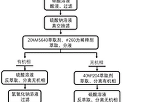 廢舊固體氧化物燃料電池中分離回收銅和鈷的方法