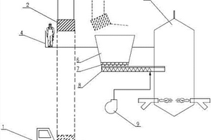 利用水泥窯協(xié)同處理固體廢棄物的喂料系統(tǒng)
