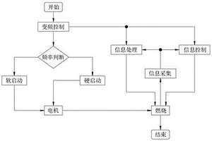 固體廢棄物電氣自動化控制系統(tǒng)