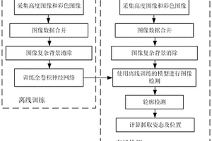 多維度空間固廢視覺檢測(cè)定位及識(shí)別方法與系統(tǒng)