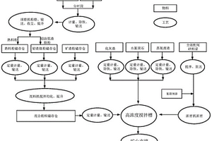 多固廢凝膠材料、基于該凝膠材料的多固廢充填材料及其制備方法和應(yīng)用