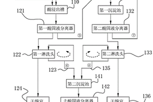 從去碳酸鹽含氟固廢物提純氟化鈣的方法與設(shè)備