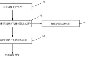 利用有機固廢制備富氫燃氣的方法和系統(tǒng)