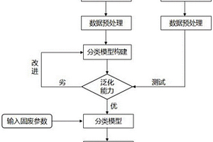 多源煤基固廢資源化利用方向的決策方法及系統(tǒng)