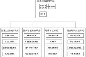 企業(yè)內(nèi)部固廢優(yōu)化管理系統(tǒng)