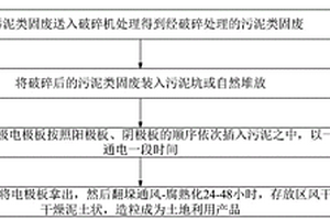 污泥類固廢的電化學(xué)腐熟化方法