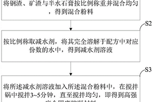 高強(qiáng)度全固廢膠凝材料凝結(jié)時(shí)間的調(diào)節(jié)方法