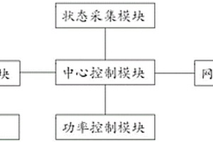 有機(jī)固廢煙氣綜合處理設(shè)備的電控系統(tǒng)及方法