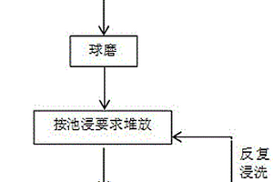 多源煤基固廢中有害物質(zhì)脫除技術(shù)