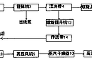 廢紙回收生產(chǎn)中的固體廢棄物再回收工藝與裝備