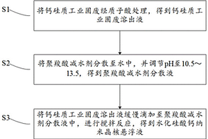 基于工業(yè)固廢的納米晶核懸浮液及其制備方法