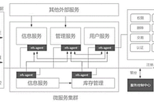 固廢管理系統(tǒng)、服務(wù)器和計算機可讀存儲介質(zhì)